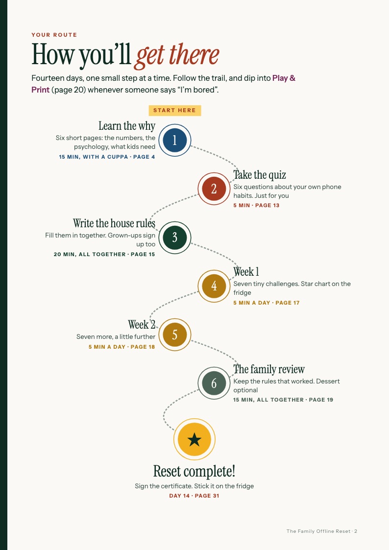 The route map: how the 14 days work